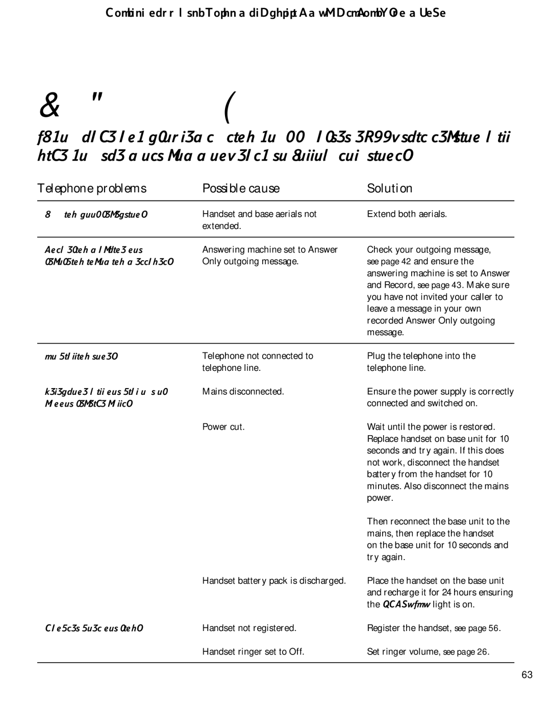 BT 3500 manual Help and advice, Telephone problems Possible cause Solution 