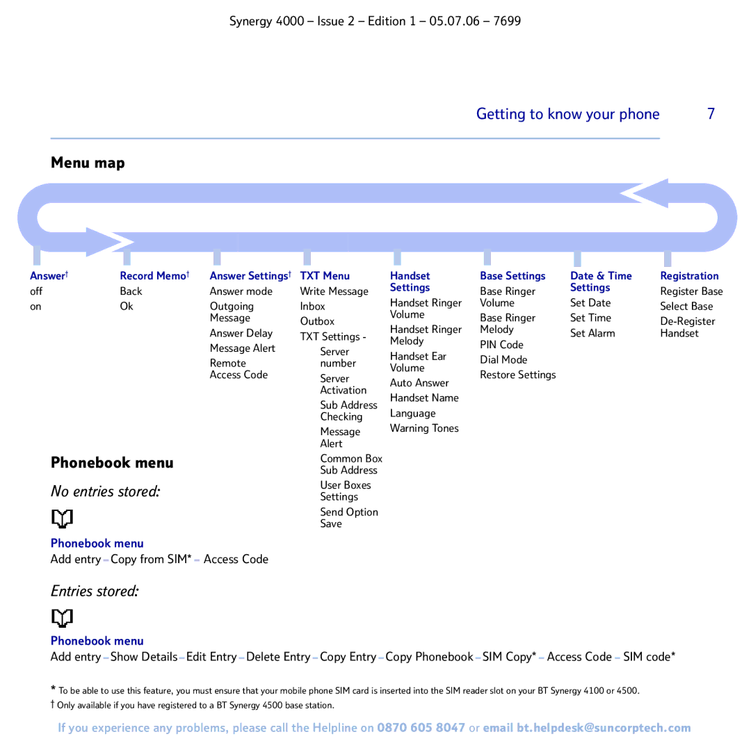 BT 4000 manual Menu map, Phonebook menu, Entries stored 