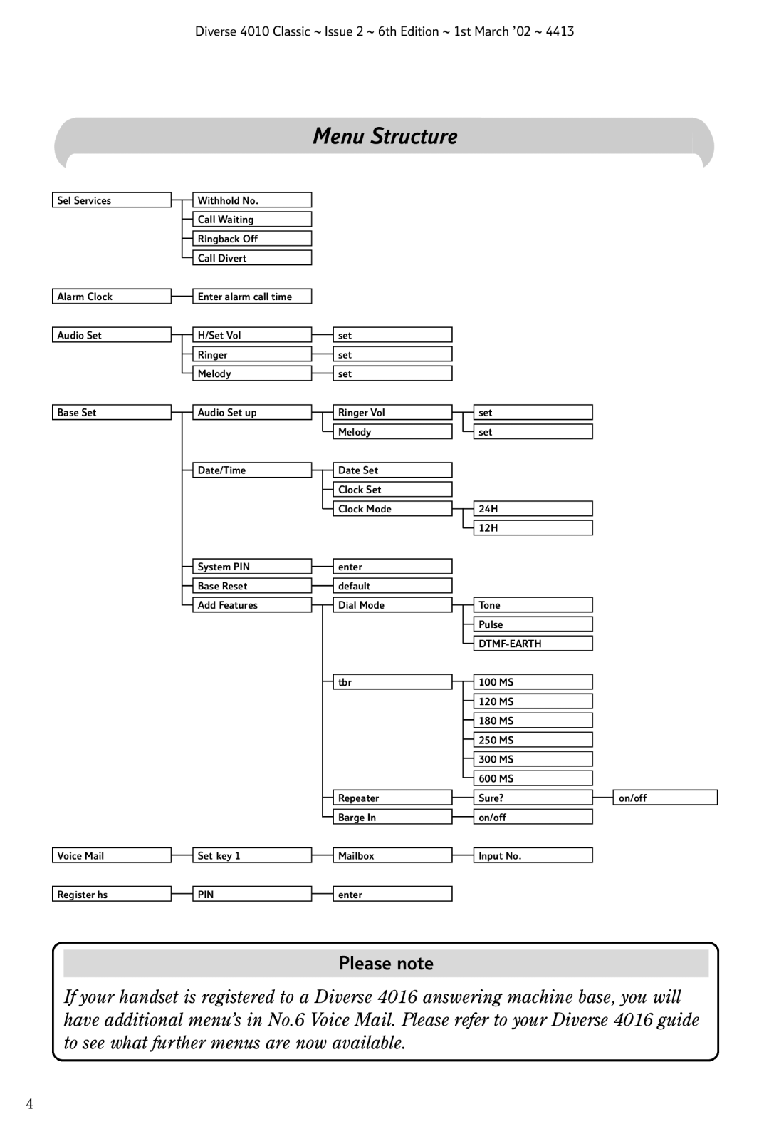 BT 4010 Classic manual Please note, Pin 