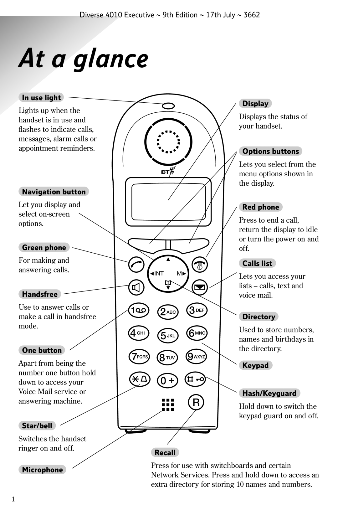 BT 4010 Executive manual At a glance, Use light 