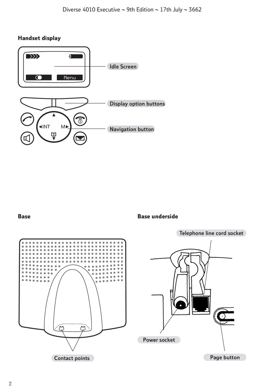 BT 4010 Executive manual Base 