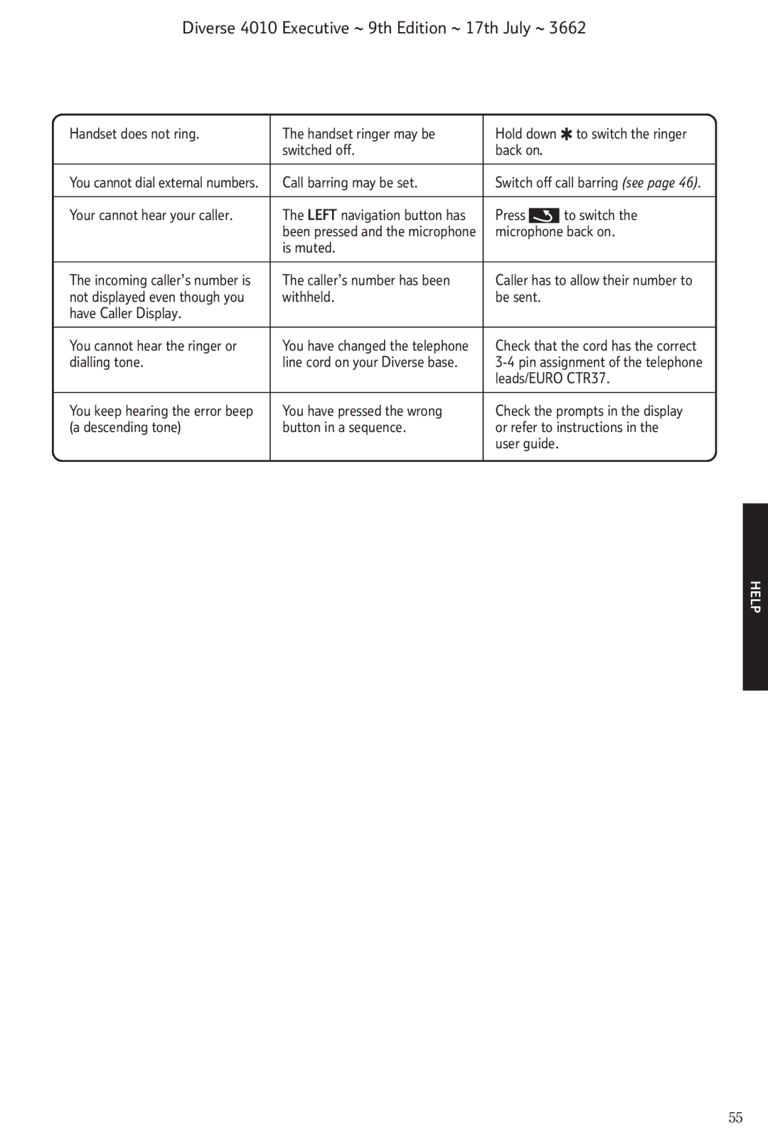 BT 4010 Executive manual Handset does not ring 