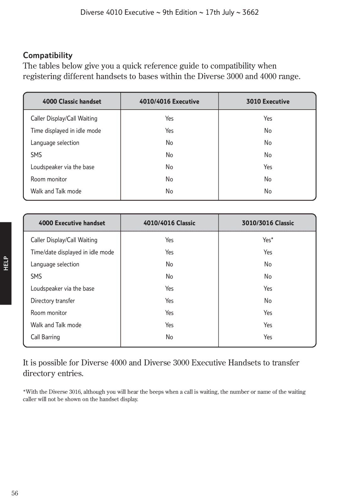 BT 4010 Executive manual Compatibility, Sms 