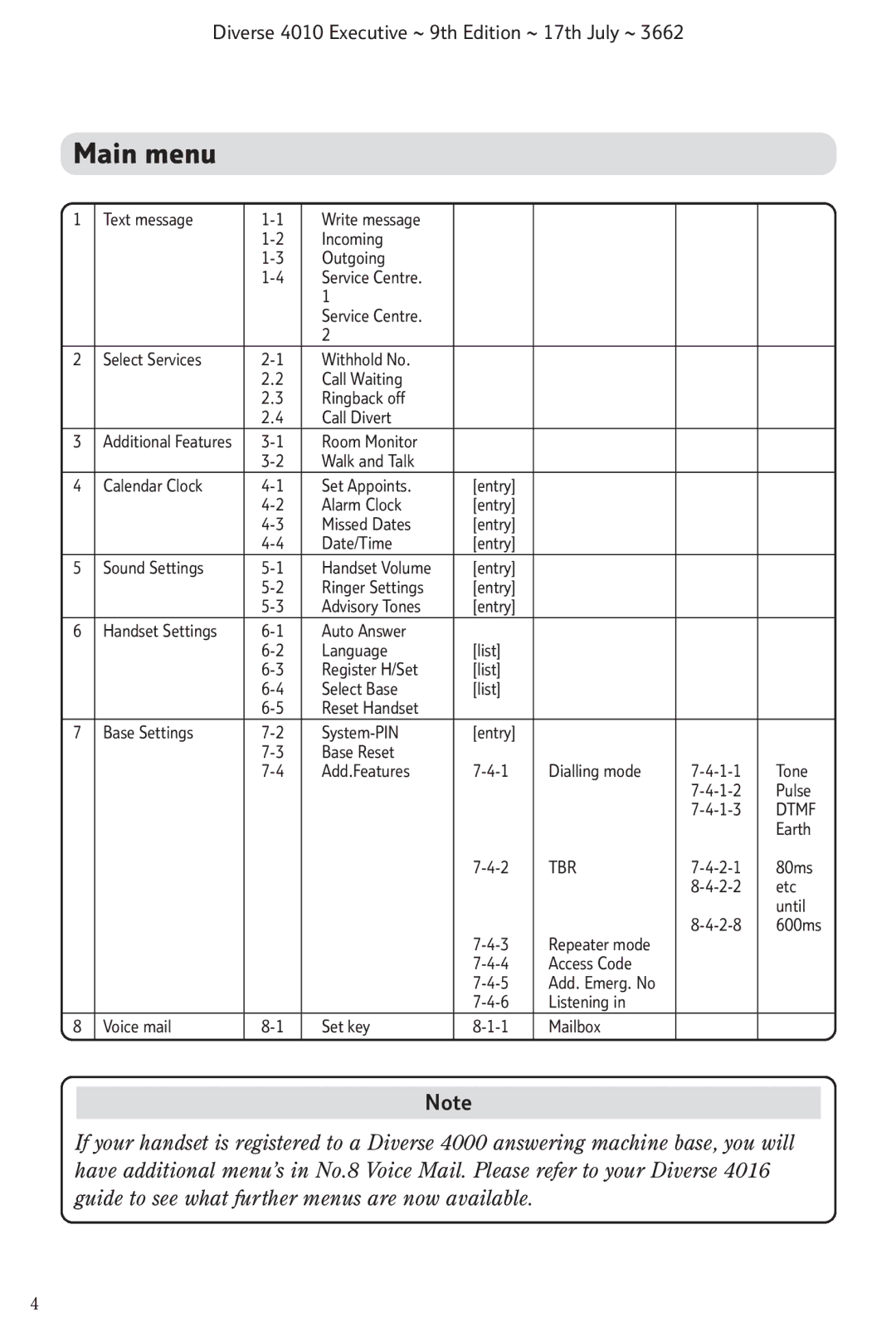 BT 4010 Executive manual Main menu, Tbr 