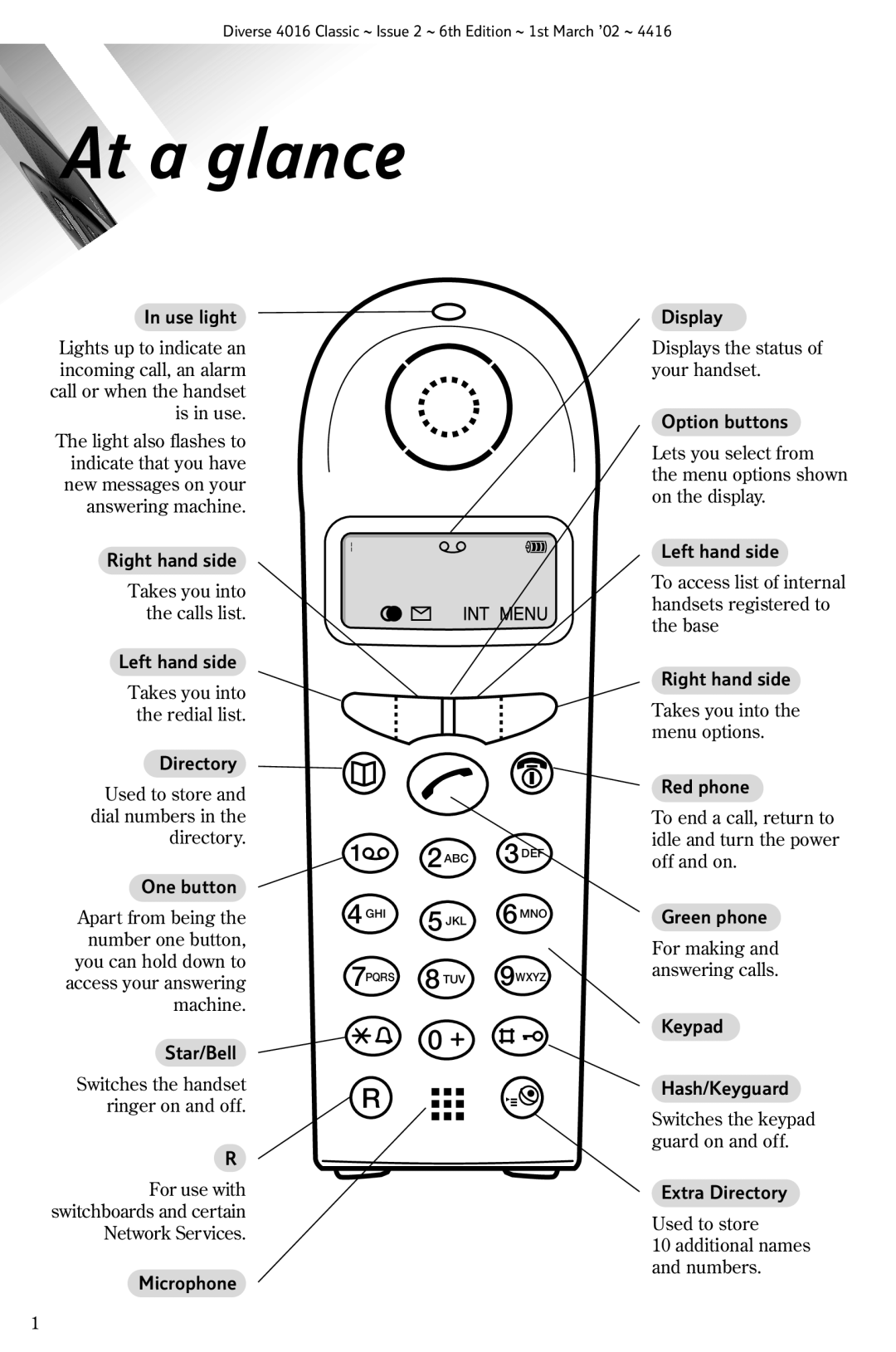 BT 4016 Classic manual At a glance, Use light 