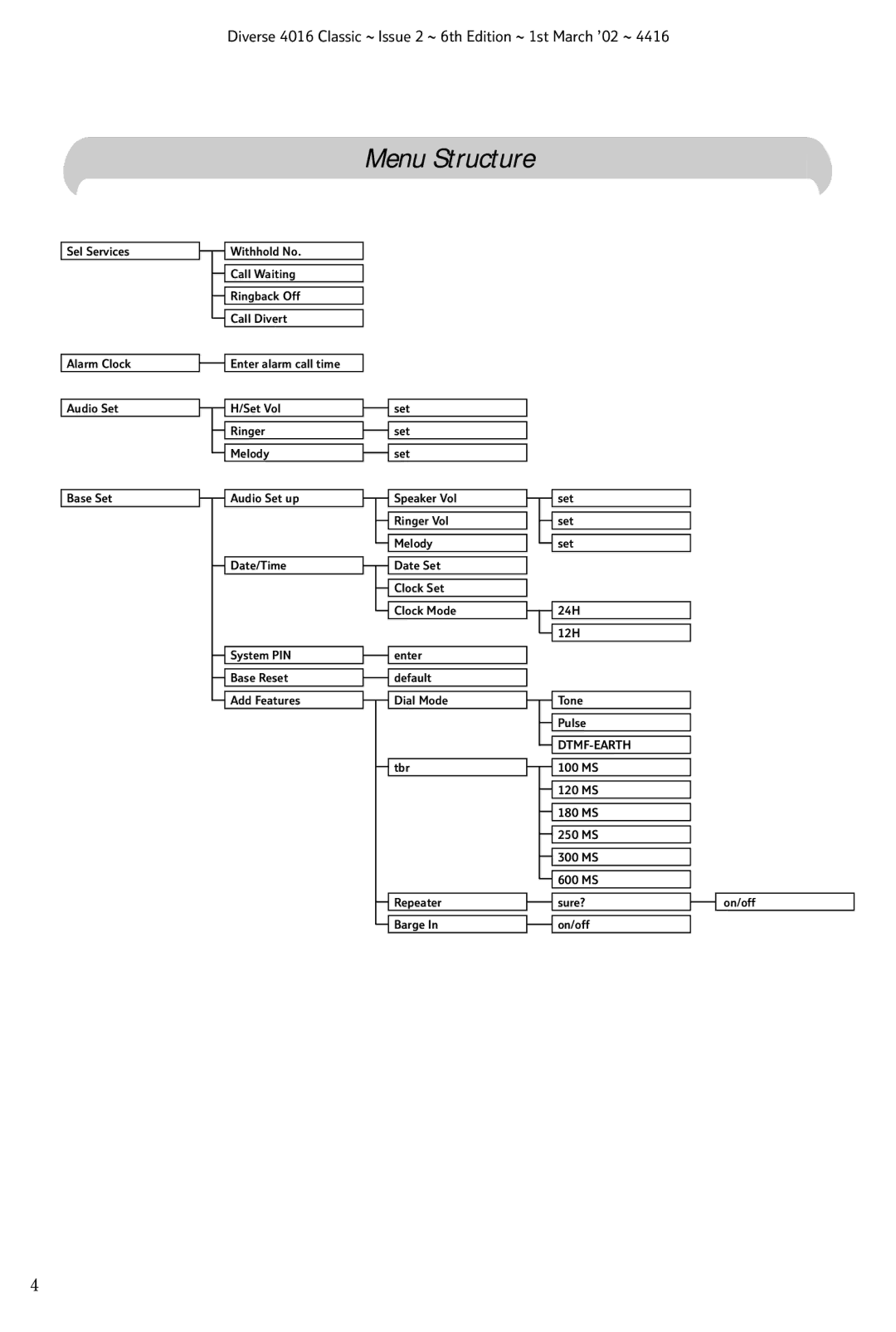 BT 4016 Classic manual Dtmf-Earth 