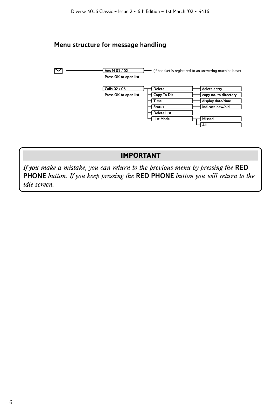 BT 4016 Classic manual Menu structure for message handling 