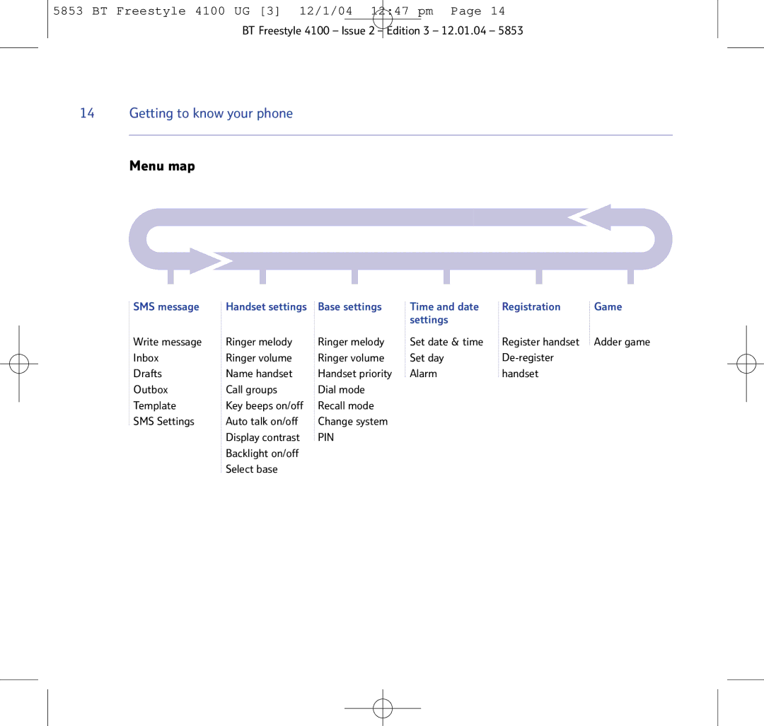 BT 4100 SMS manual Menu map 