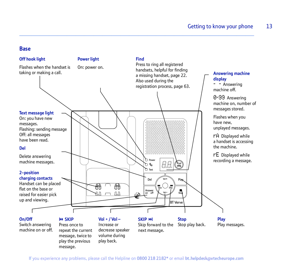 BT 450 manual Base 