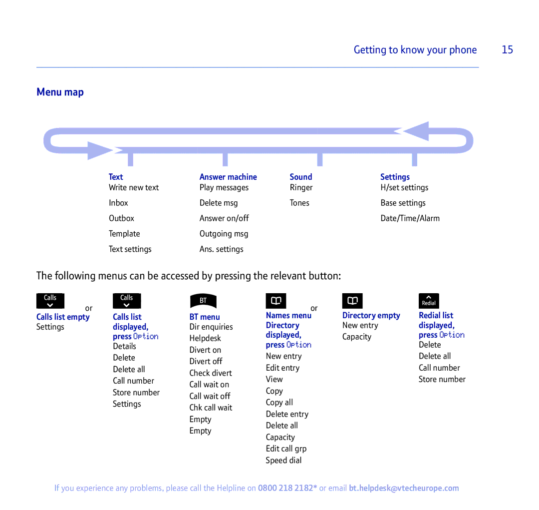 BT 450 manual Menu map, Text Answer machine Sound Settings, Displayed, Directory, Press Option 