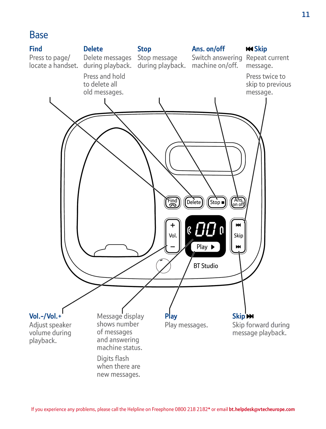 BT 4500 manual Base, Delete messages, Switch answering Repeat current, Skip forward during, Message playback 