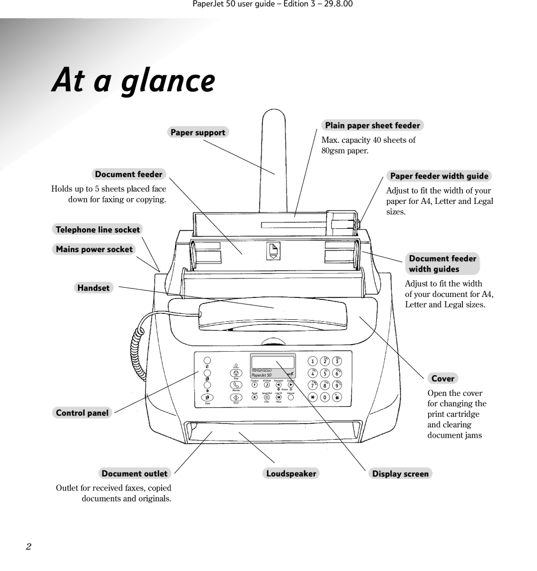 BT 50 manual At a glance, Control panel 