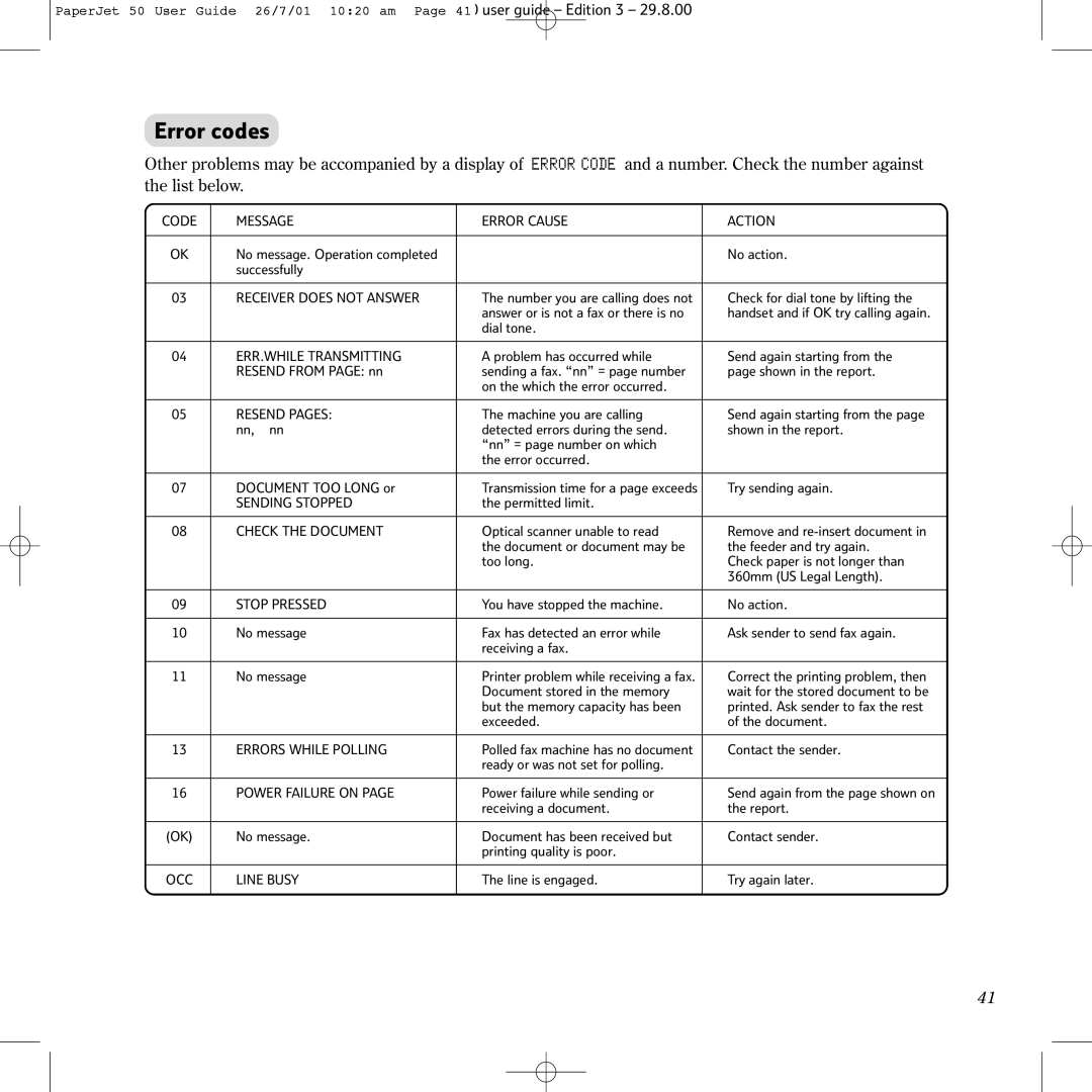 BT 50 manual Error codes, Receiver does not Answer 