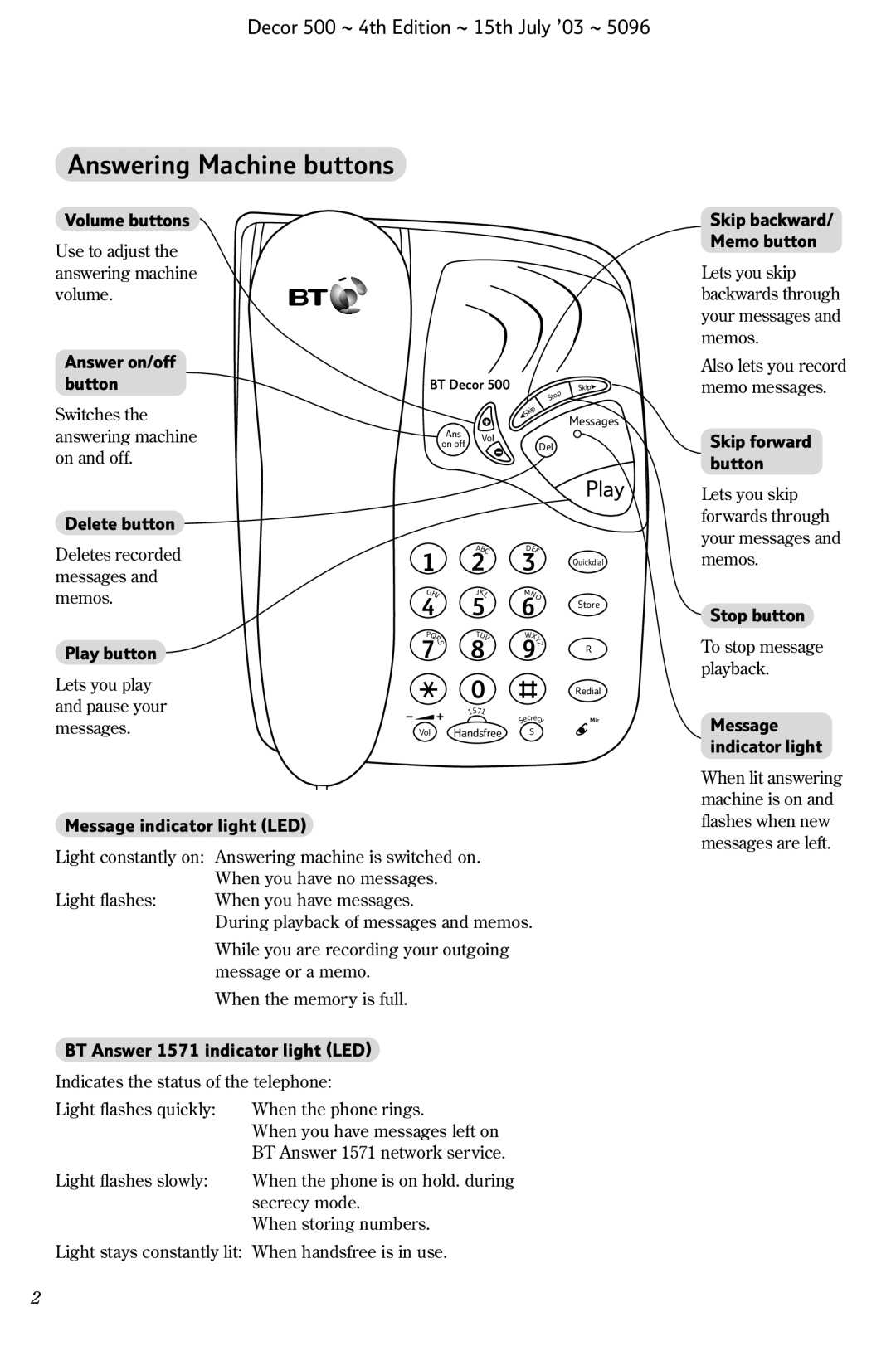 BT BT DECOR, 500 manual Answering Machine buttons, Play 