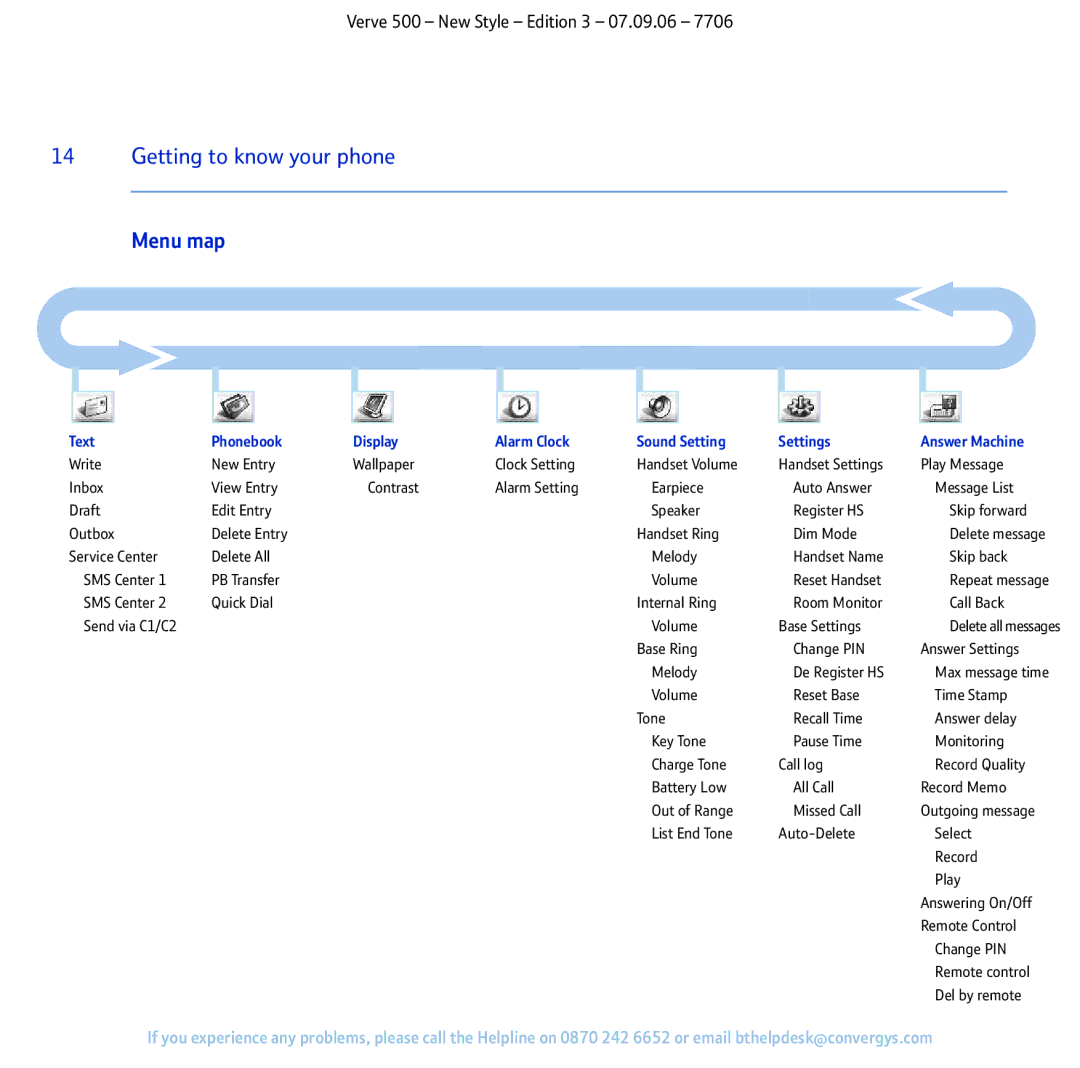 BT 500 manual Menu map 