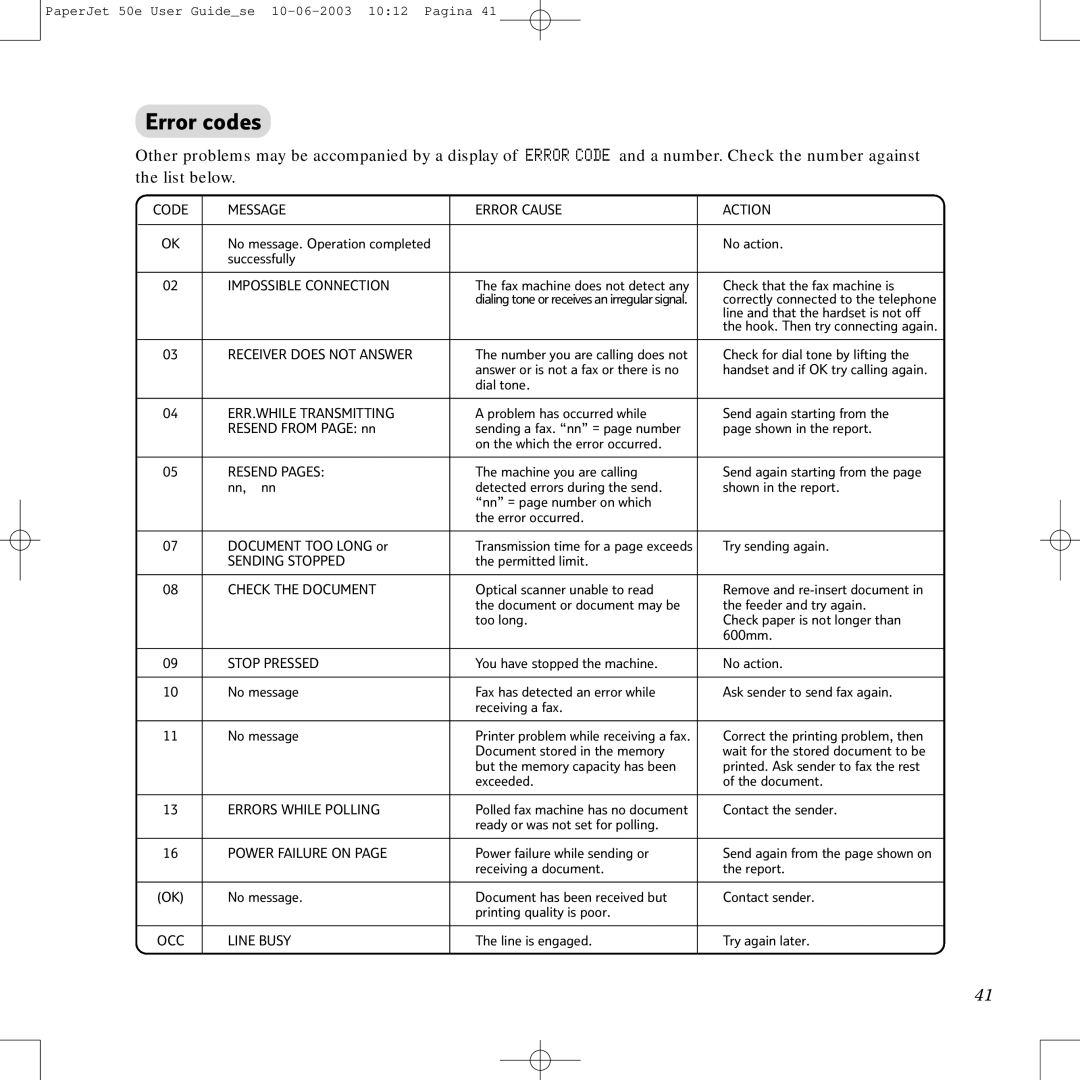 BT 50e manual Error codes, Impossible Connection 