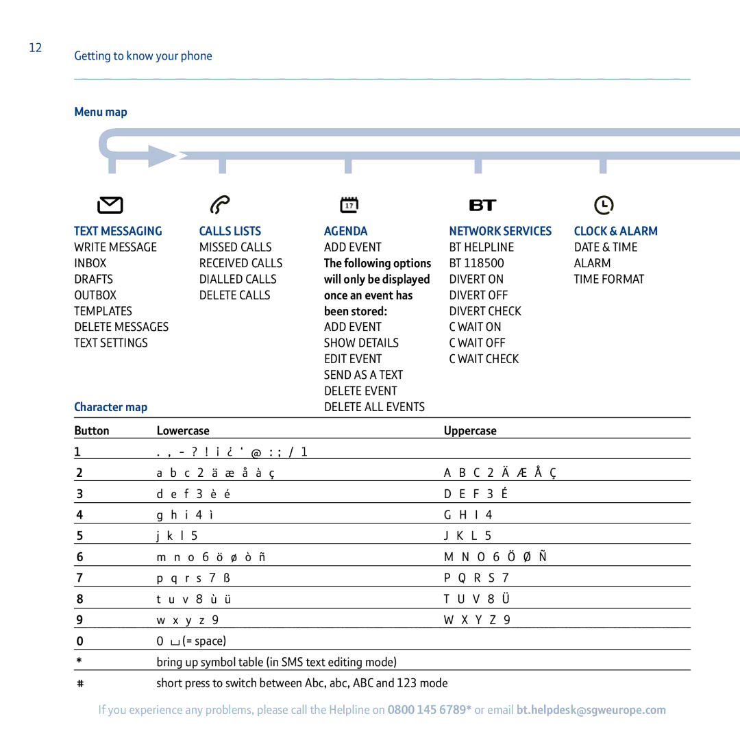 BT 5100 manual Menu map, Calls Lists Agenda Network Services Clock & Alarm 