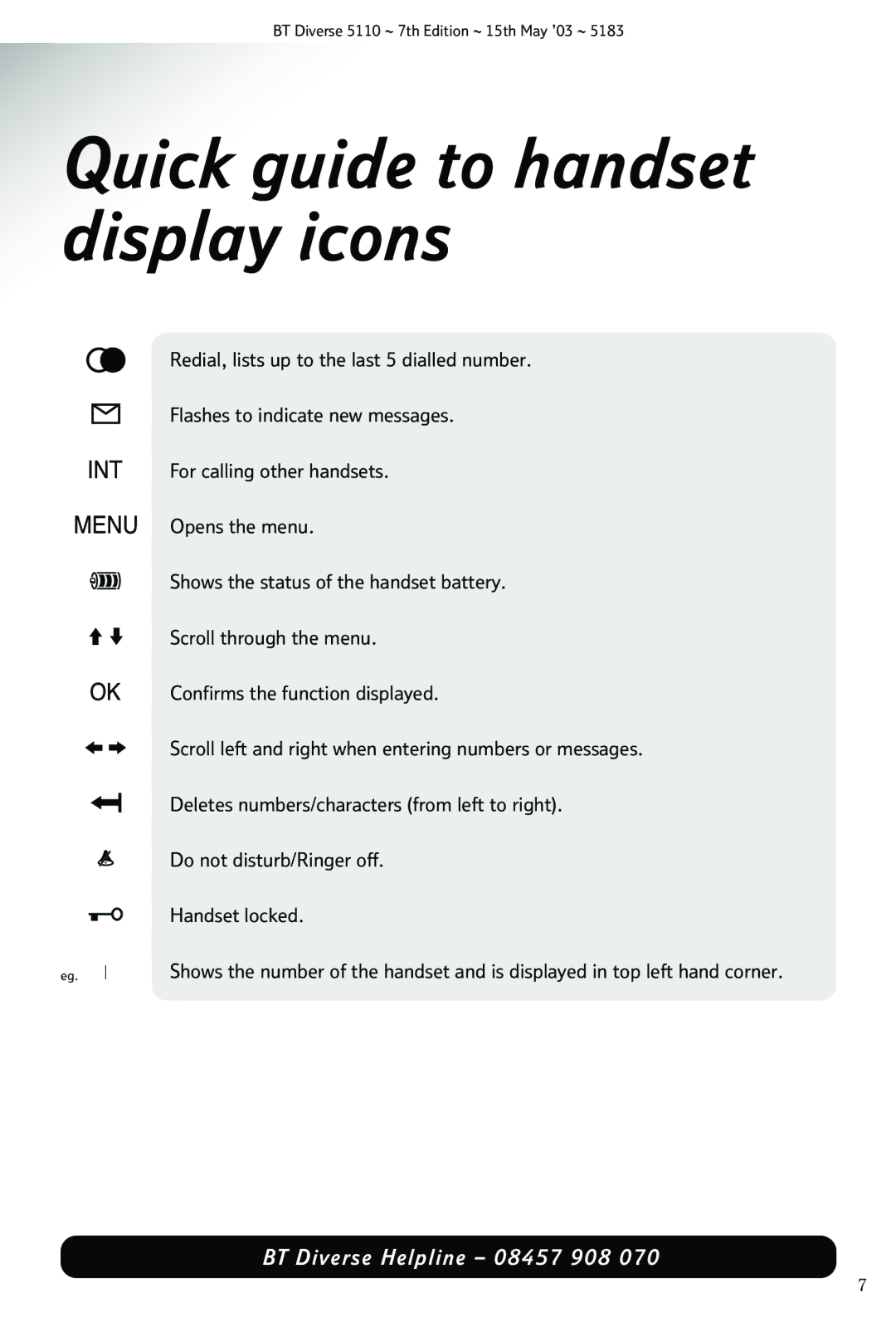 BT 5110 manual Quick guide to handset display icons 