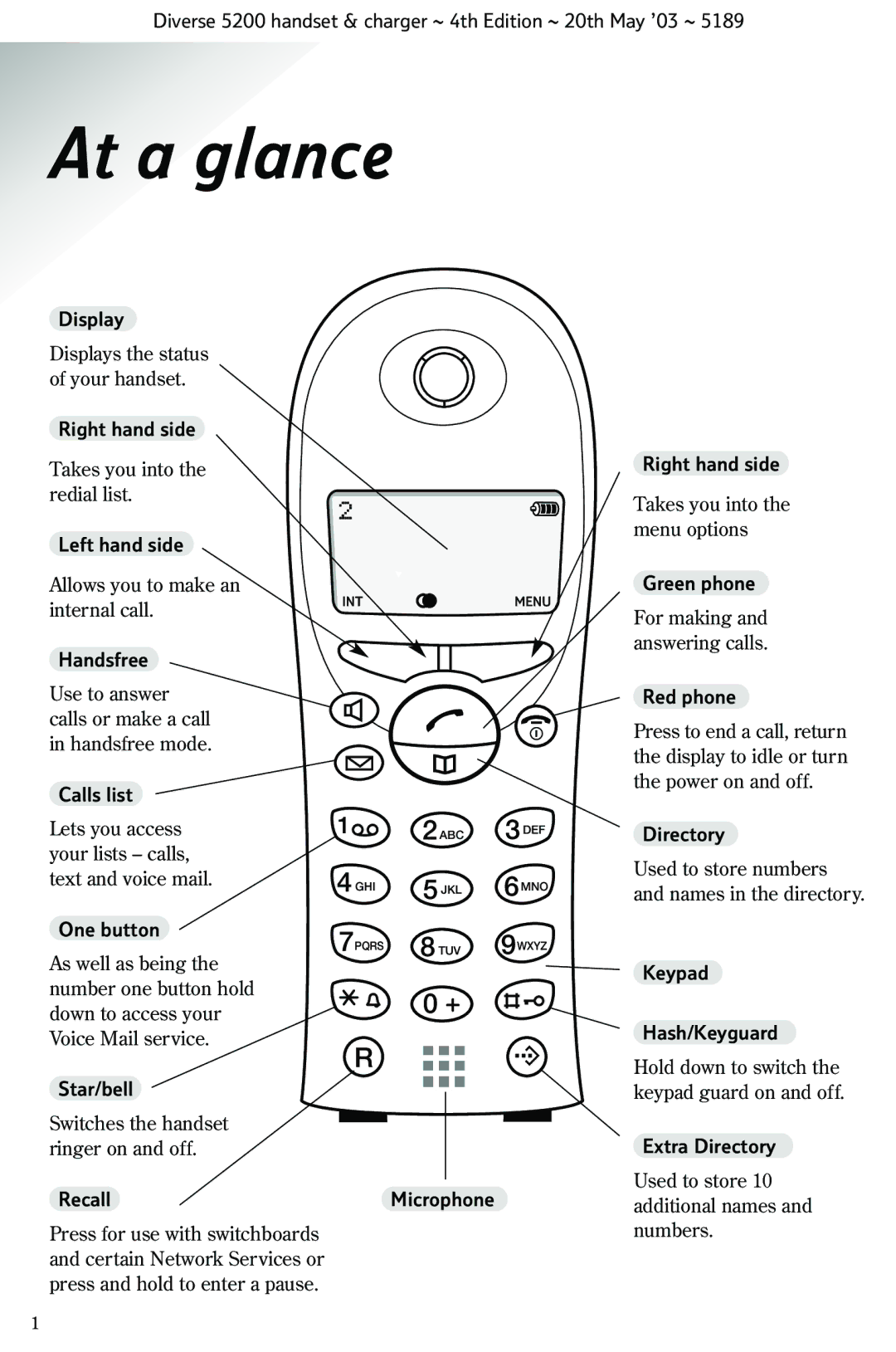 BT 5200 manual At a glance, Extra Directory Recall 