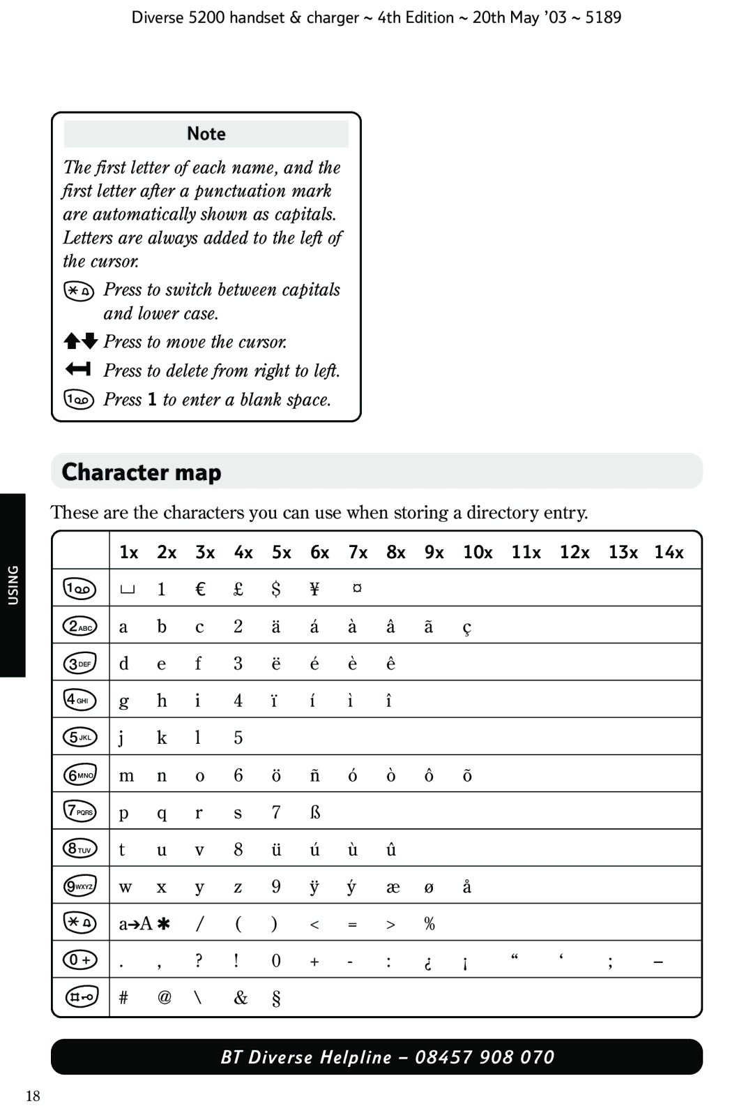 BT 5200 manual Character map, 10x 11x 12x 13x 14x 