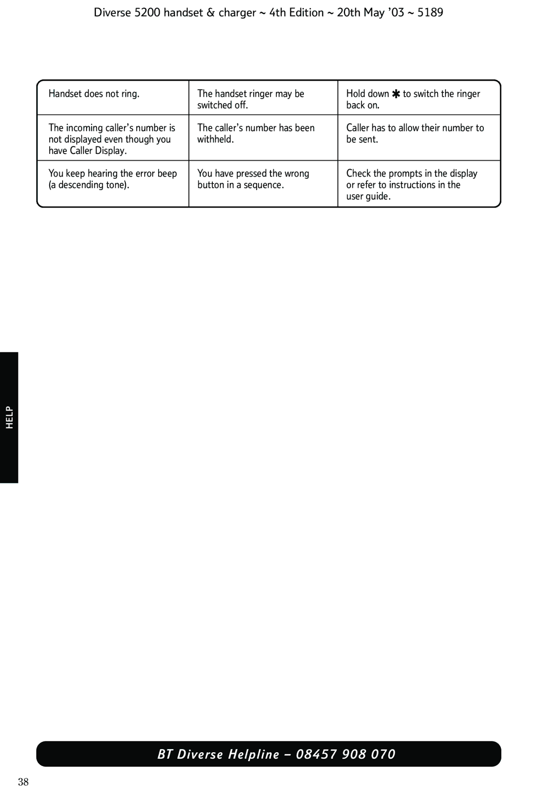 BT 5200 manual Handset does not ring 