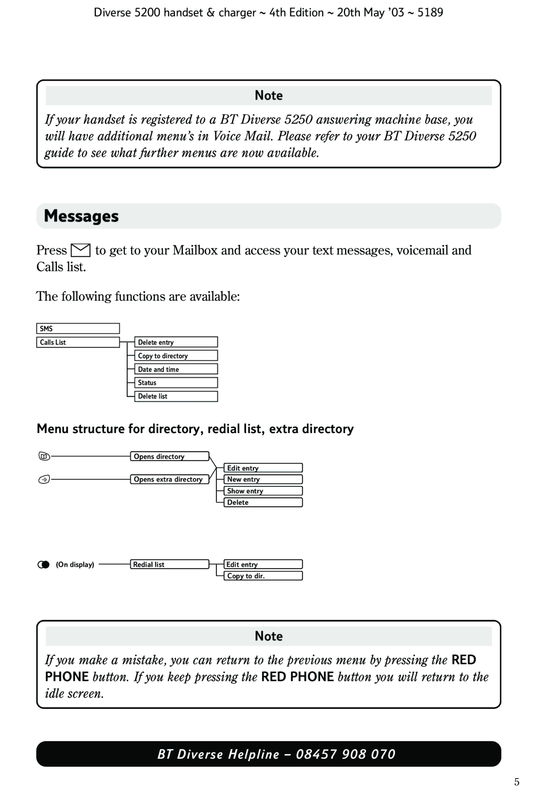 BT 5200 manual Messages, Menu structure for directory, redial list, extra directory 