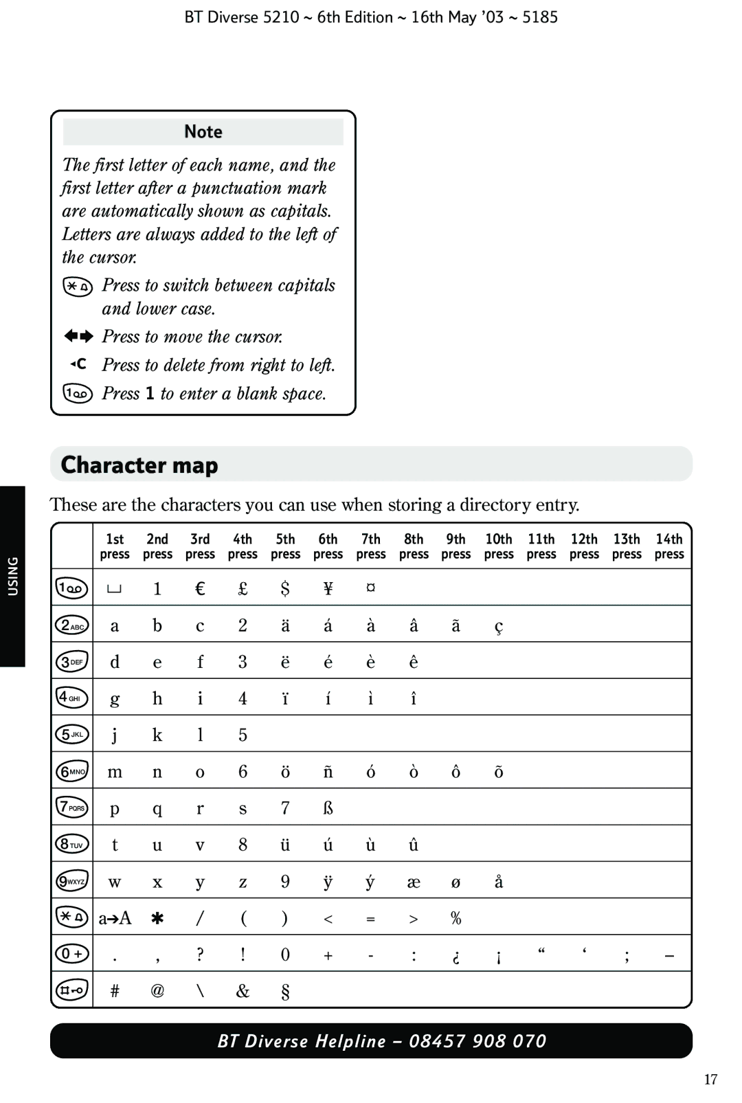 BT 5210 manual Character map 