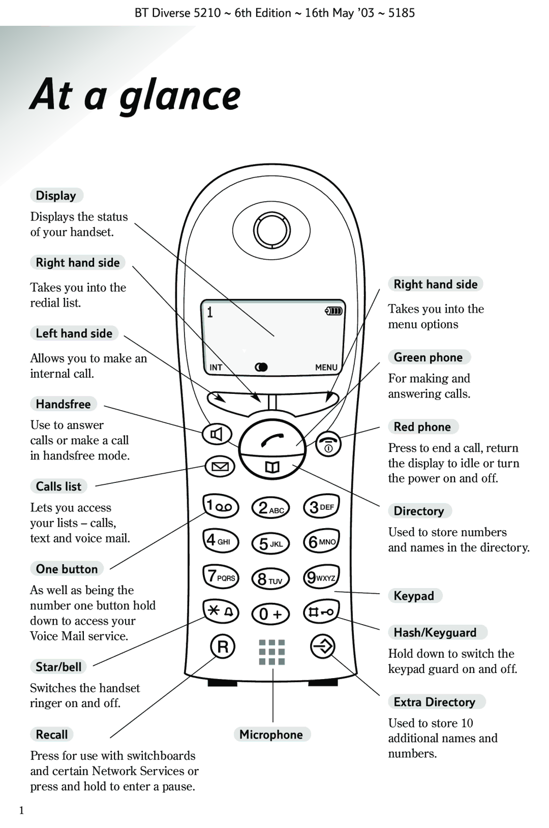 BT 5210 manual At a glance, Extra Directory Recall 