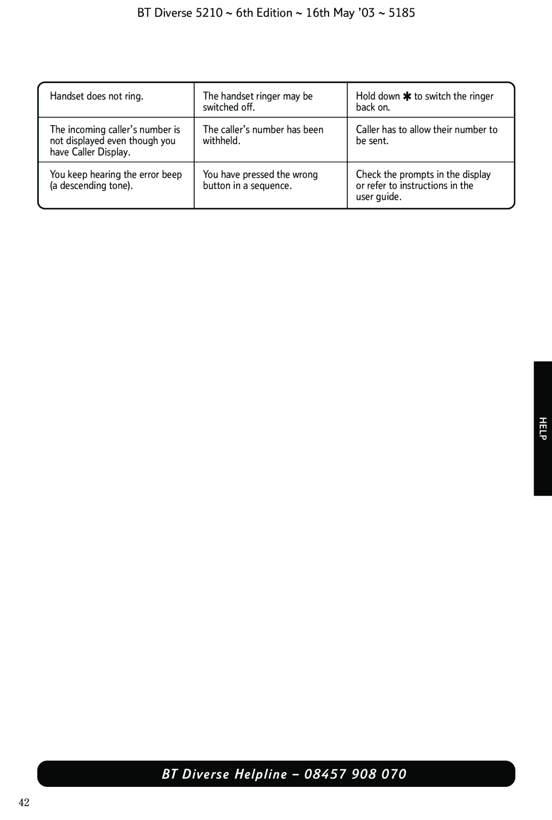 BT 5210 manual Handset does not ring 