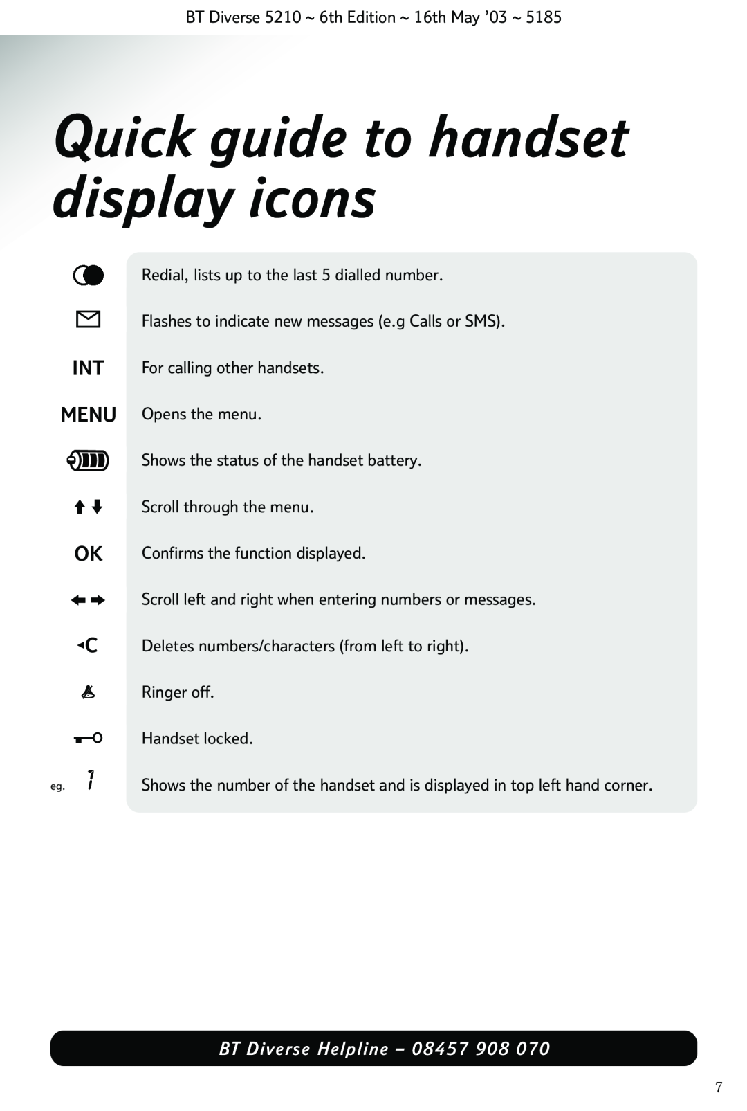 BT 5210 manual Quick guide to handset display icons, Int Menu, BT Diverse Helpline - 08457 908 