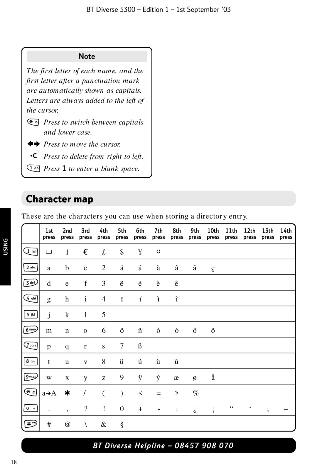 BT 5300 manual Character map 