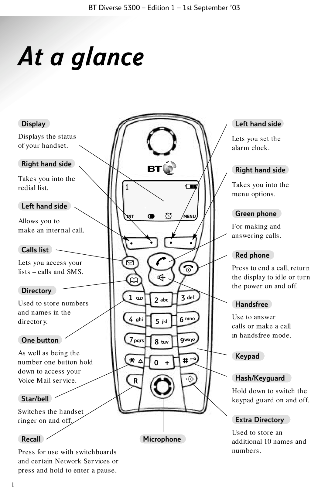 BT 5300 manual At a glance, Extra Directory 