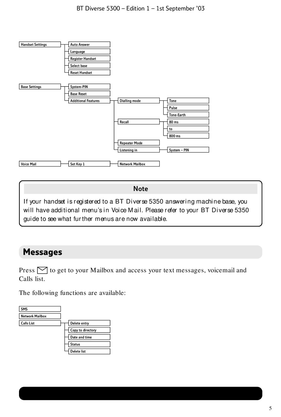 BT 5300 manual Messages 