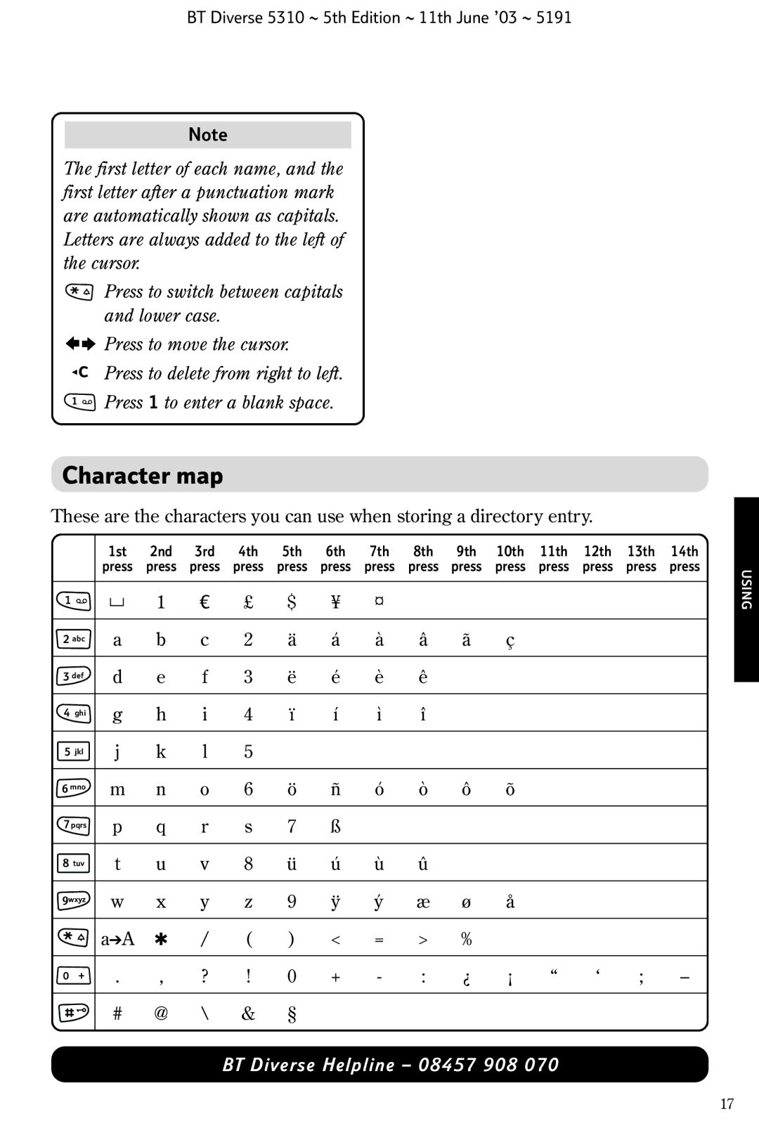 BT 5310 manual Character map 