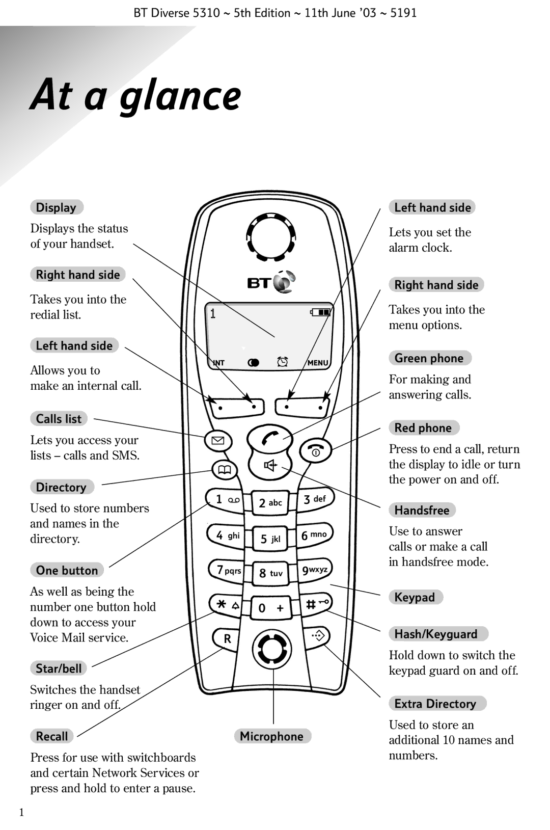 BT 5310 manual At a glance, Extra Directory 