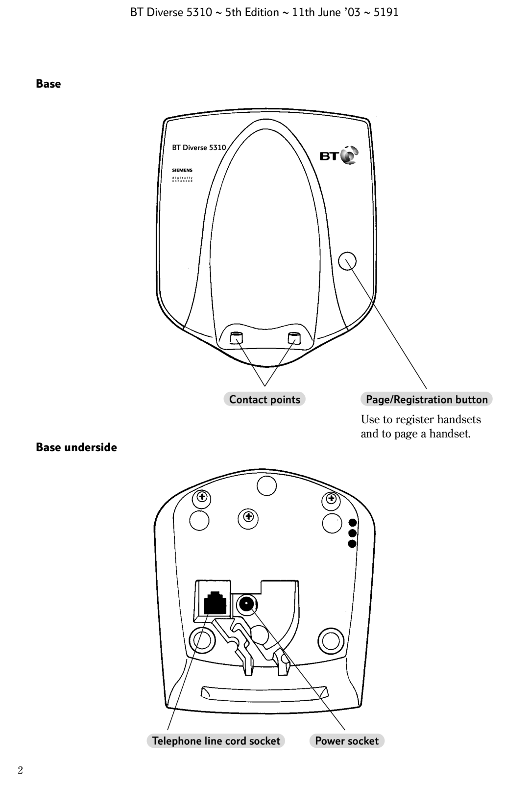 BT 5310 manual Base underside 