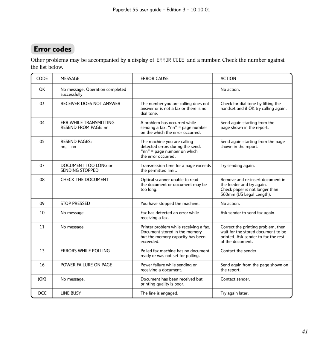 BT 55 manual Error codes, Receiver does not Answer 