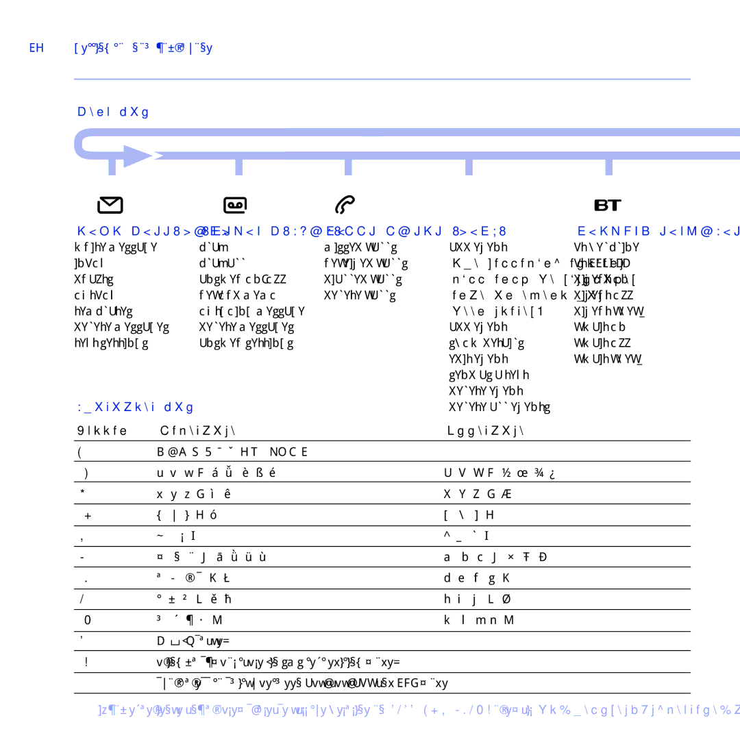 BT 5500 manual Menu map, Answer machine Calls Lists Agenda Network Services 