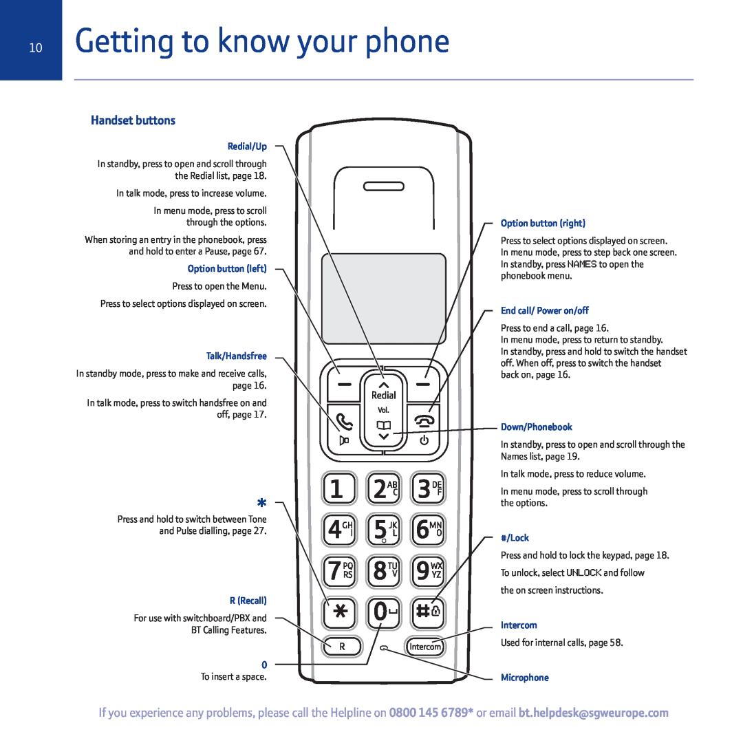 BT 5500 manual Getting to know your phone, Handset buttons 