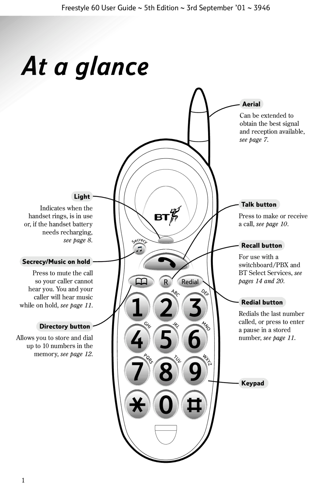 BT 60 manual At a glance, Light 