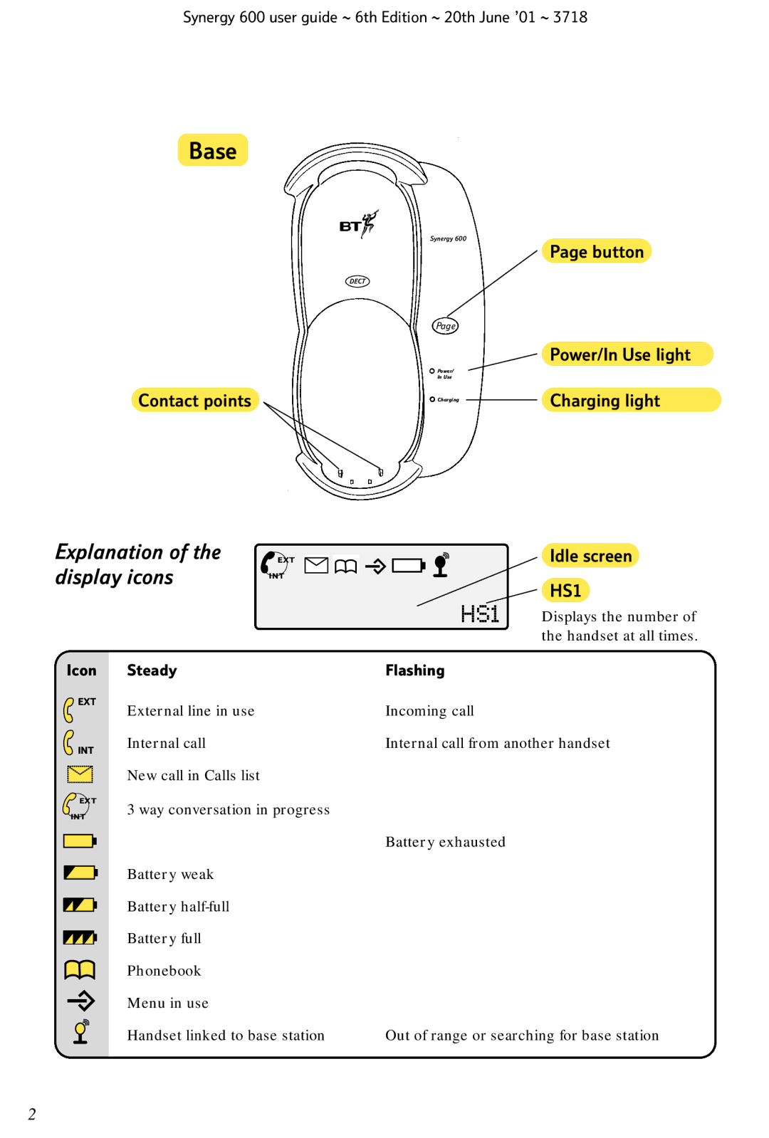 BT 600 manual Base, Display icons 