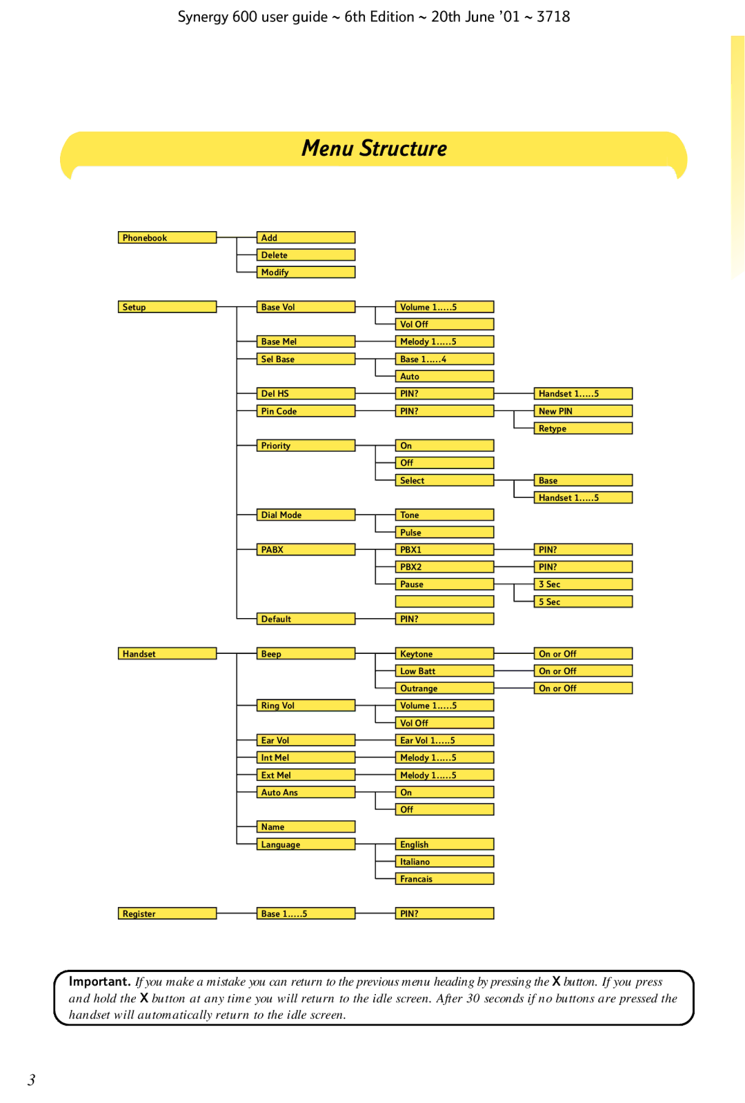 BT 600 manual Menu Structure 