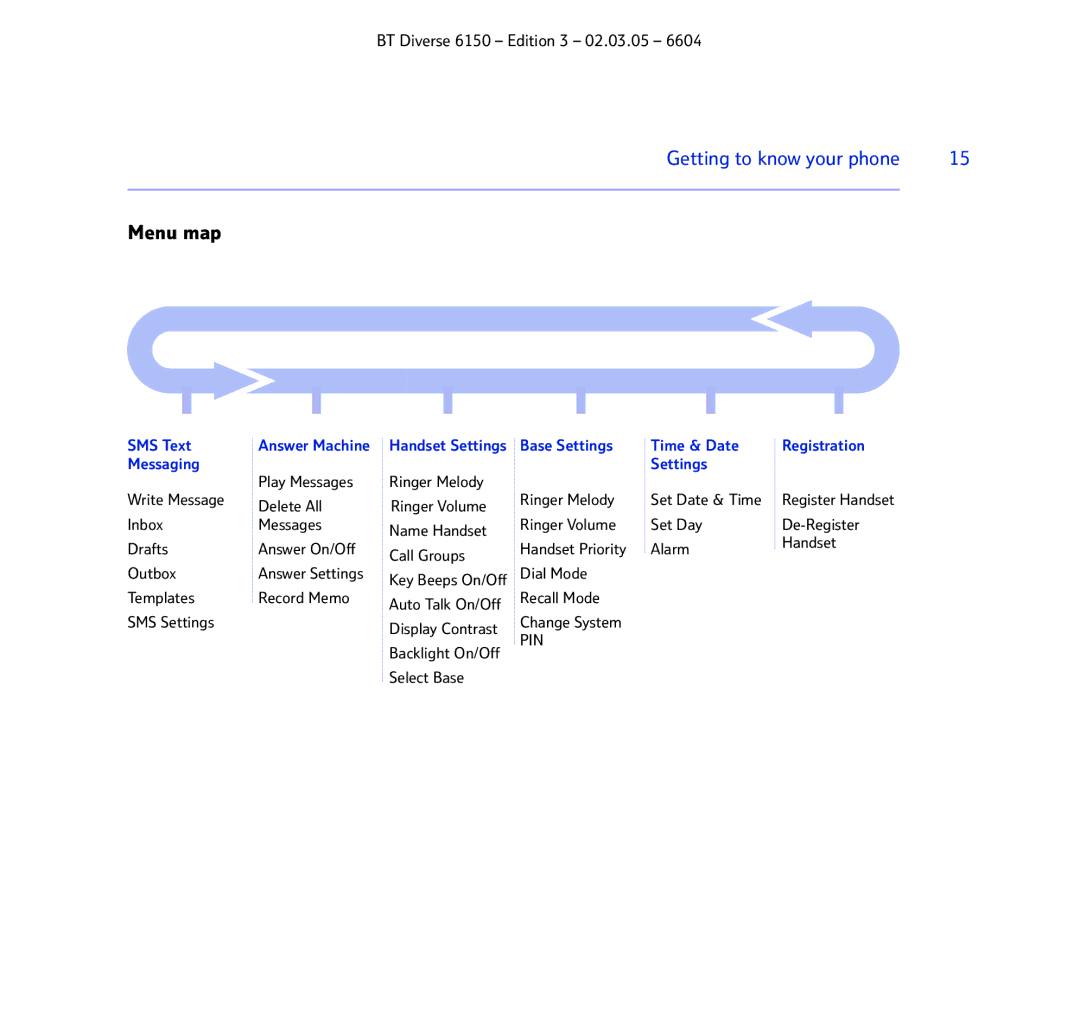 BT 6150 manual Menu map 