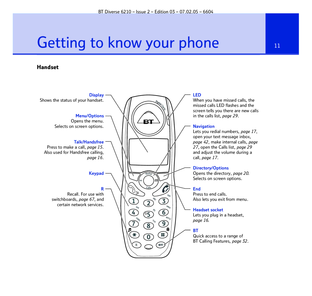 BT 6210 manual Getting to know your phone, Handset 