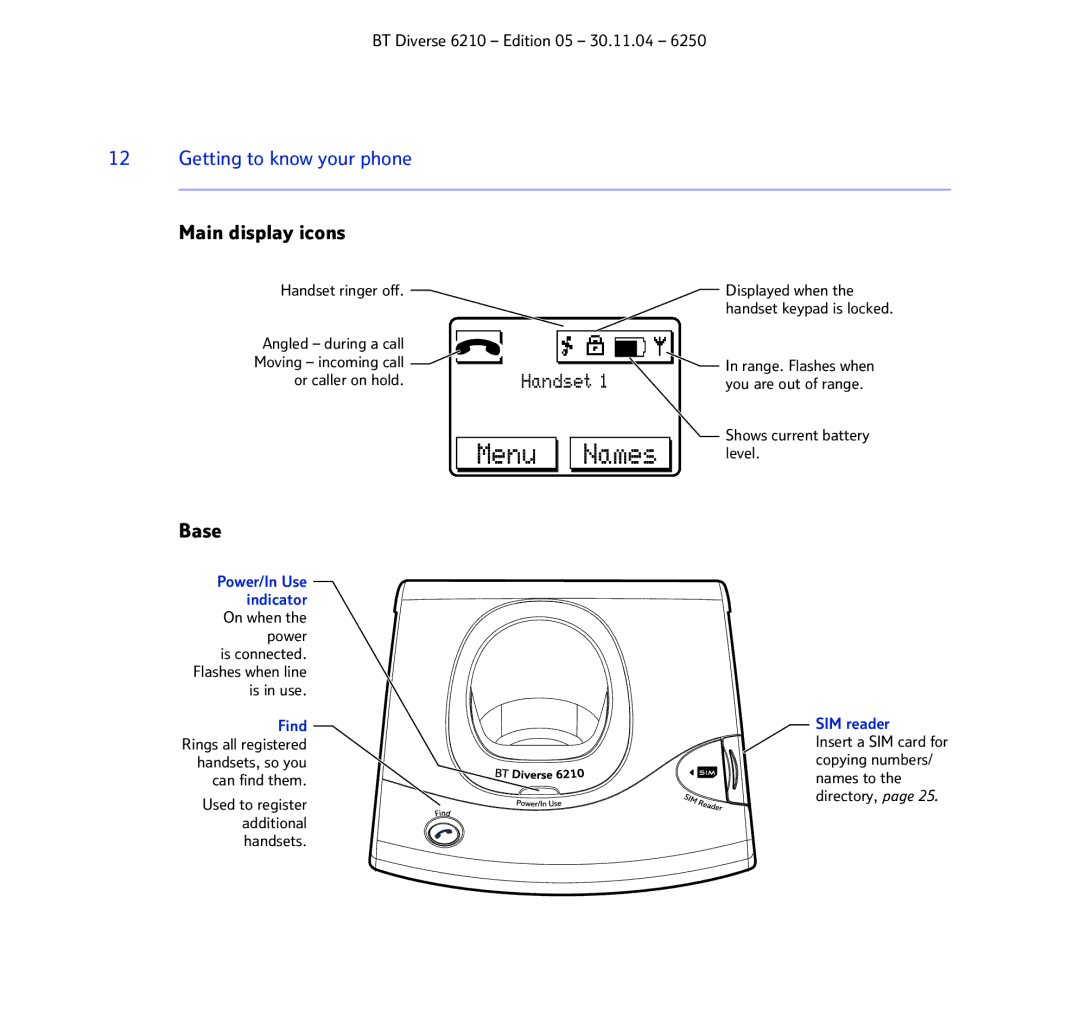 BT 6210 manual Getting to know your phone, Main display icons, Base 