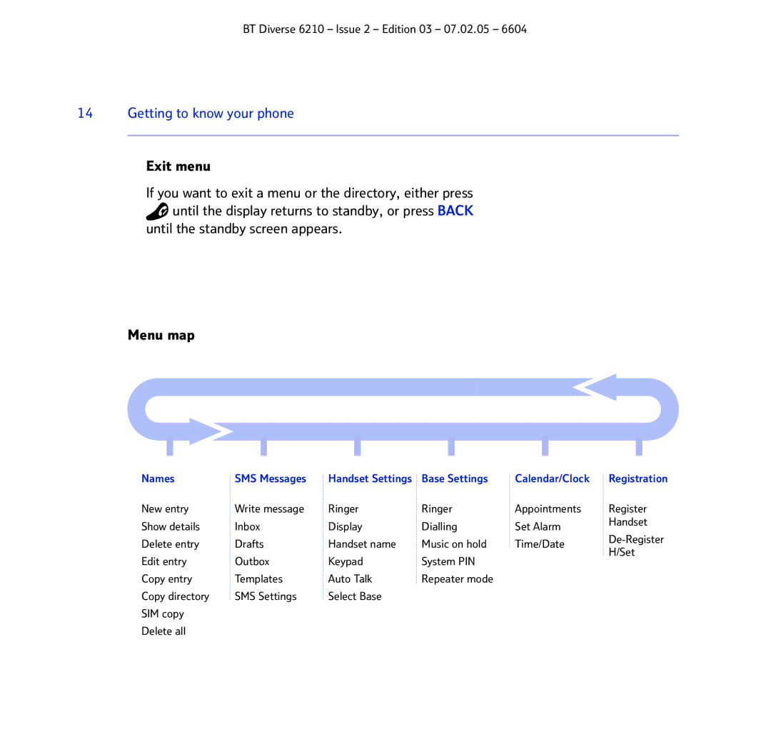 BT 6210 manual Set 