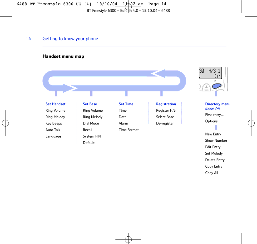 BT 6300 manual Handset menu map, Set Handset Set Base Set Time Registration 