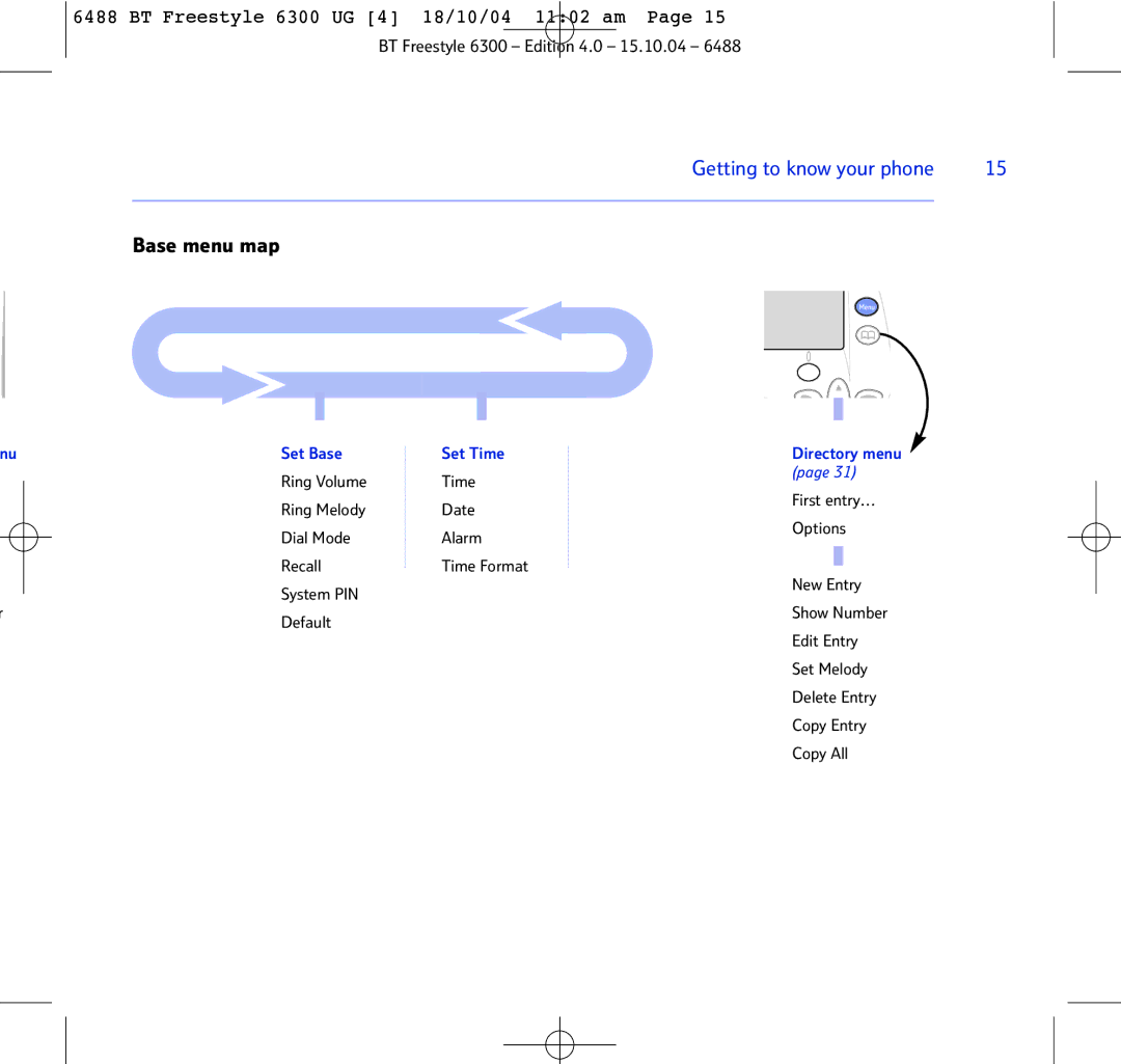 BT 6300 manual Base menu map, Set Base Set Time 