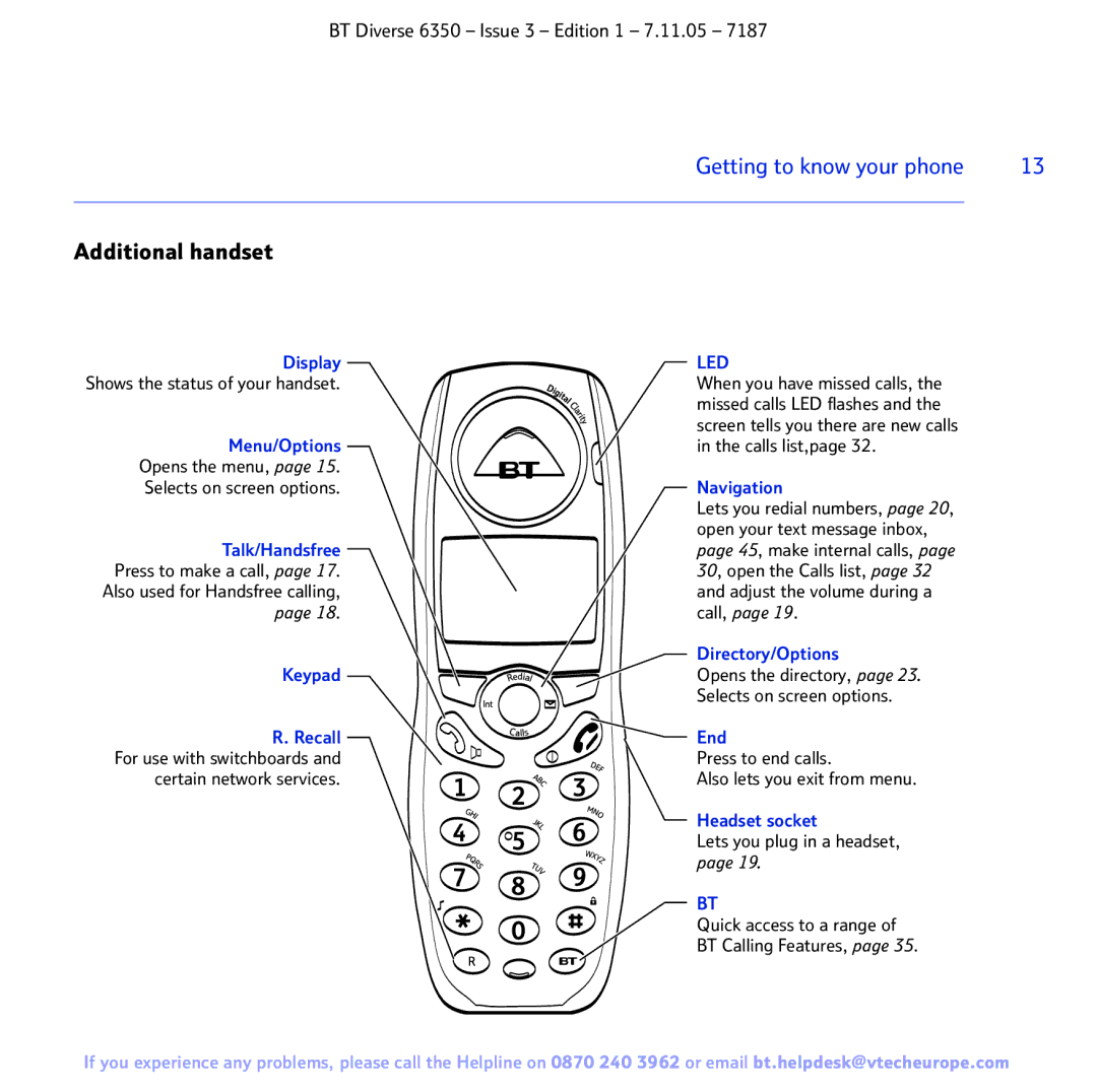 BT 6350 manual Additional handset, Led 