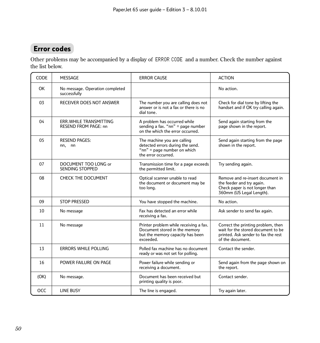 BT 65, Colour Printer manual Error codes, Receiver does not Answer 